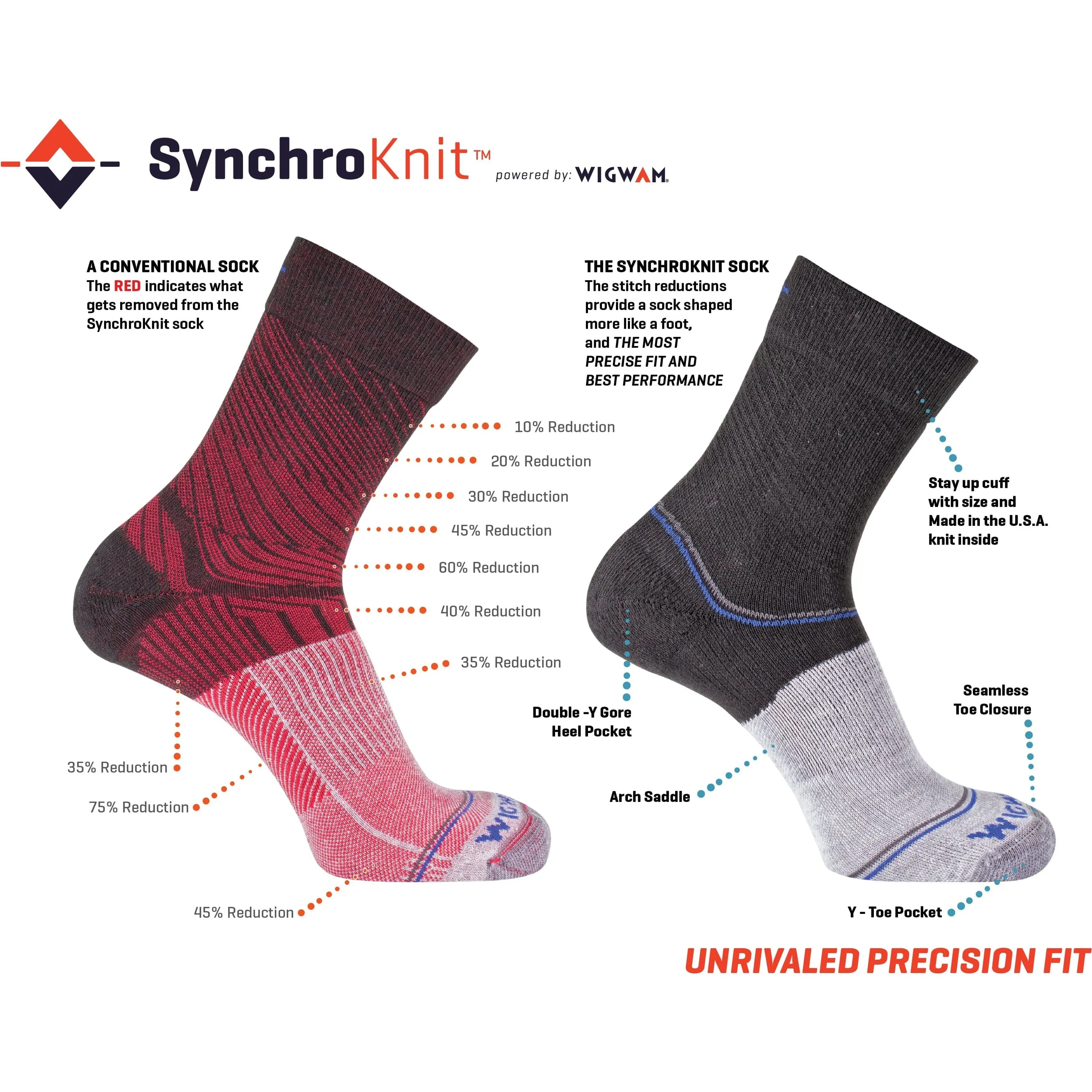Wigwam Trail Junkie Lightweight Mid Crew Socks